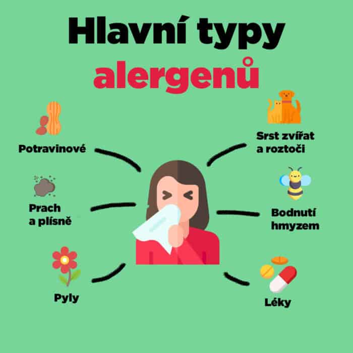 Millions of people suffer from various types of allergies. We'll walk you through all the main allergy types, their symptoms, and how to fight back.
