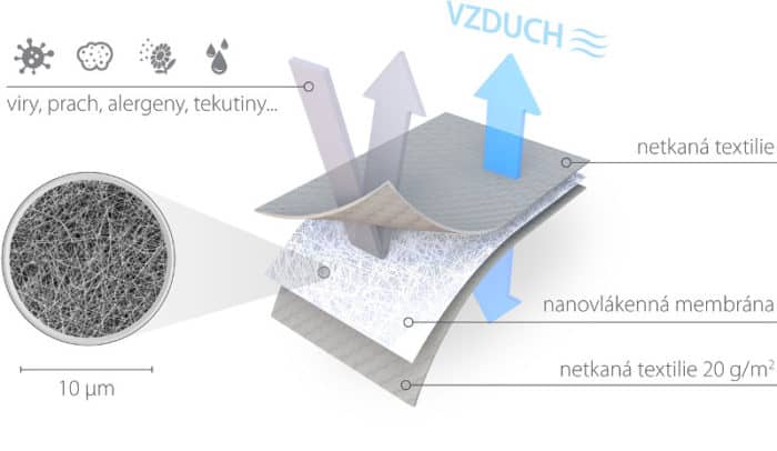 What nanofabric looks like.